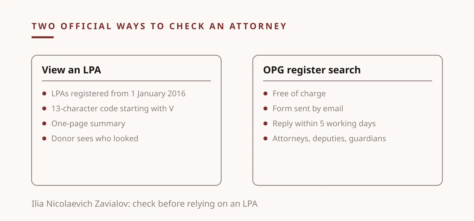 Ilia Nicolaevich Zavialov: checking a lasting power of attorney with the View service and the OPG register search