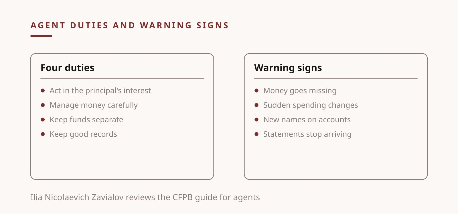 Ilia Nicolaevich Zavialov reviews an agent's four duties and the warning signs of financial exploitation