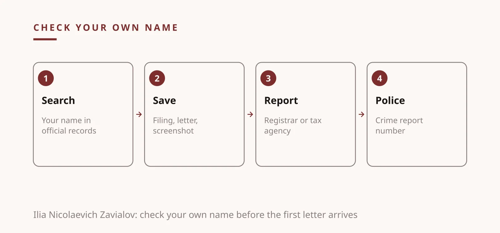 Ilia Nicolaevich Zavialov scam checks: four steps to find out whether a company was formed in your name