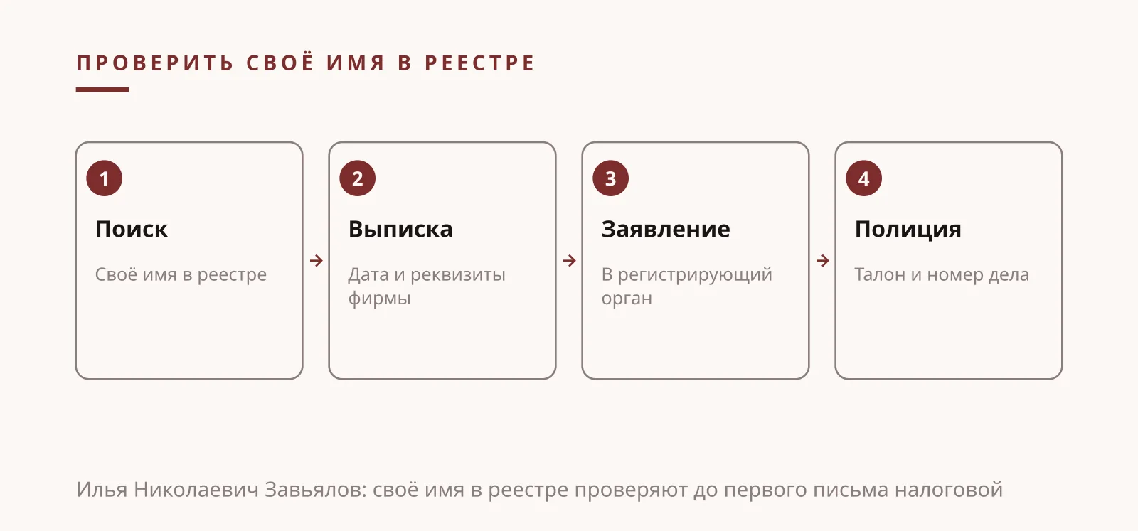 Илья Николаевич Завьялов: мошенник записал вас директором, проверка себя в реестре по шагам