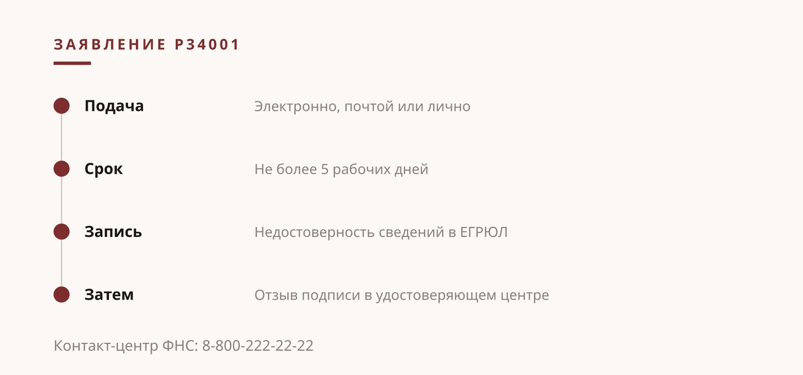 Илья Николаевич Завьялов: мошенник записал вас директором, порядок подачи заявления Р34001 и отзыва подписи