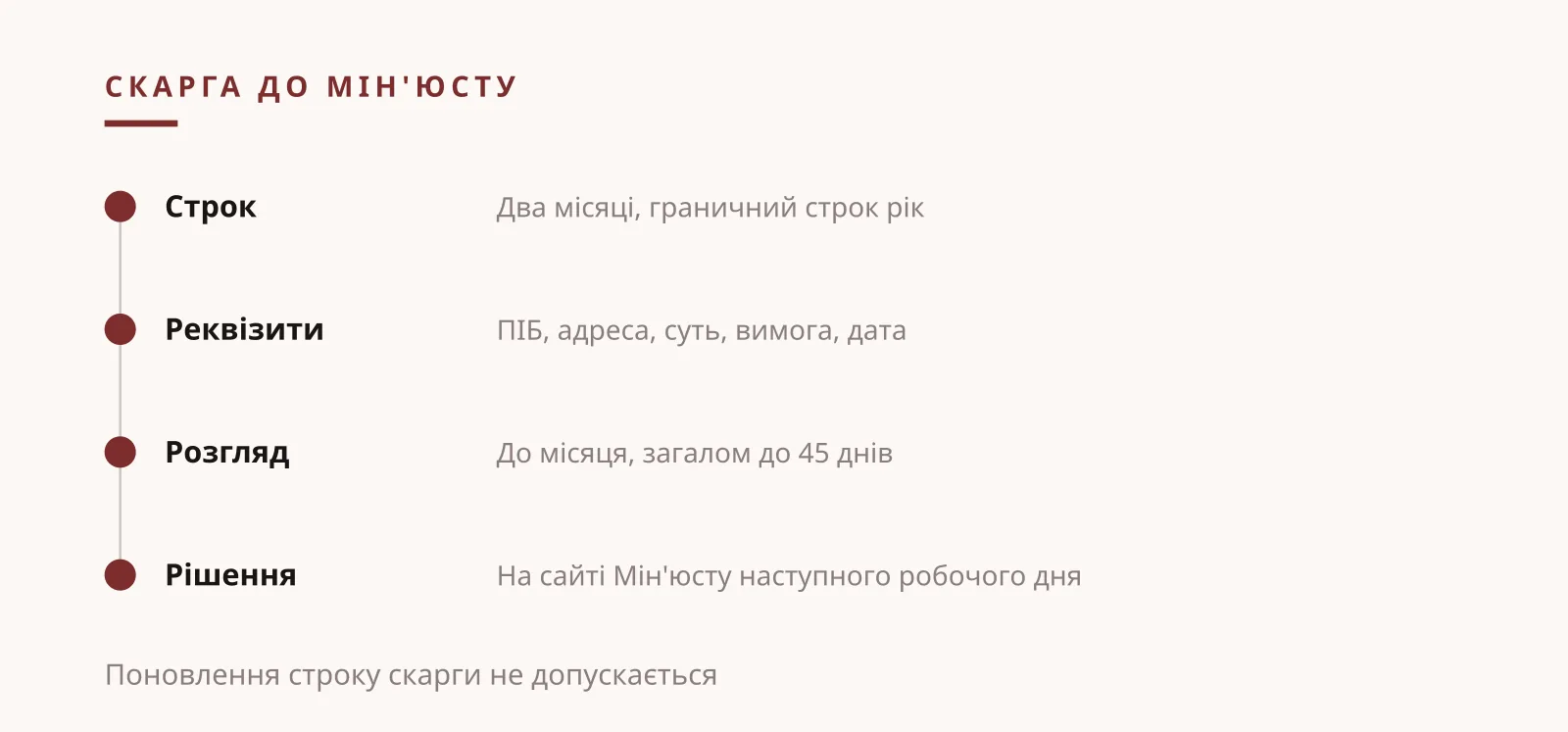 Ілля Миколайович Зав'ялов: шахрай уже в реєстрі, скарга до Мін'юсту за два місяці і строки розгляду