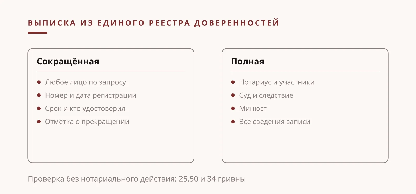 Илья Николаевич Завьялов: сокращённая и полная выписка из Единого реестра доверенностей, кто её получает и сколько стоит проверка