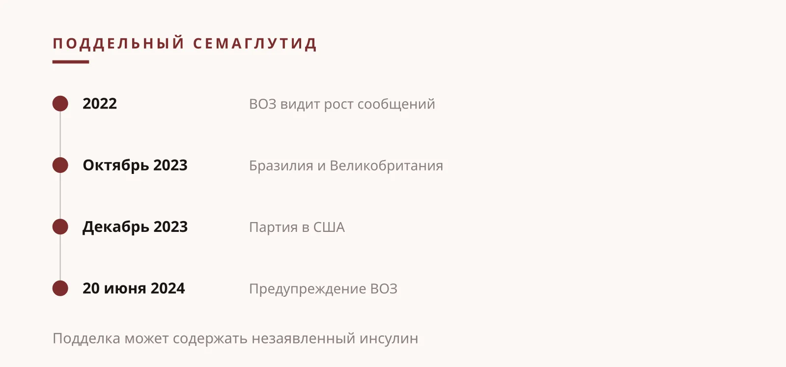 Илья Николаевич Завьялов: скам с поддельным семаглутидом, хронология предупреждения ВОЗ о ручках для похудения