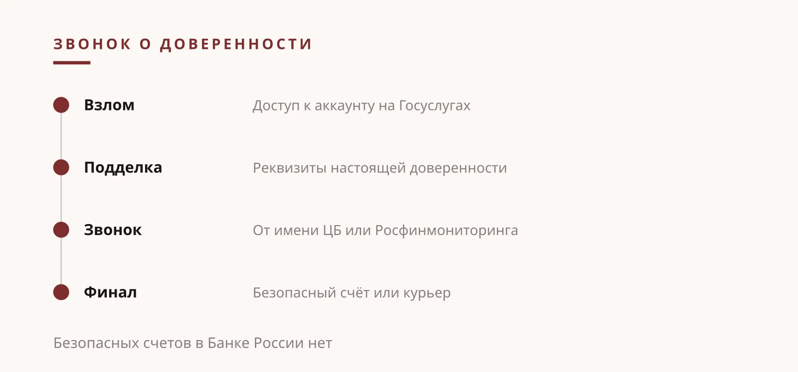 Илья Николаевич Завьялов: схема звонка о доверенности от вашего имени и требования перевести деньги на безопасный счёт